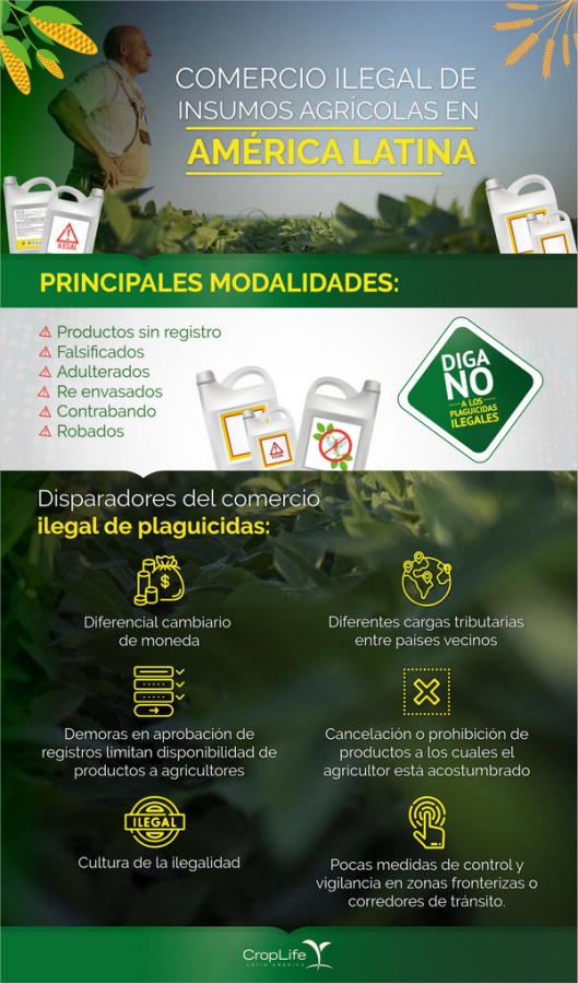 Comercio Ilegal de insumos agricolas en America Latina
