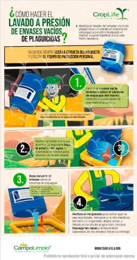 4 pasos para hacer el lavado a presión de envases vacíos de plaguicidas