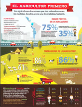 El agricultor primero