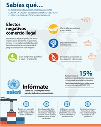 El comercio ilegal de plaguicidas atenta contra la salud y el medio ambiente, destruye cultivos y genera pérdidas económicas