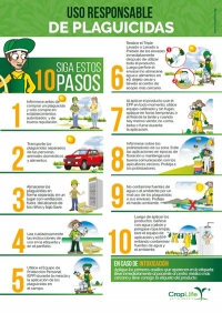 Uso responsable de plaguicidas