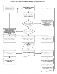 Flujograma proceso de evaluación eco toxicológica
