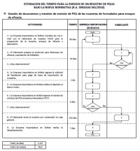 Estimación del tiempo para la emisión de un registro de PQUA bajo la nueva normativa (R.A. SENASAG 041/2018)