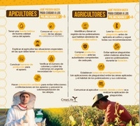 Buenas Prácticas Agrícolas y Apícolas