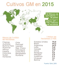 Novedades Biotecnología